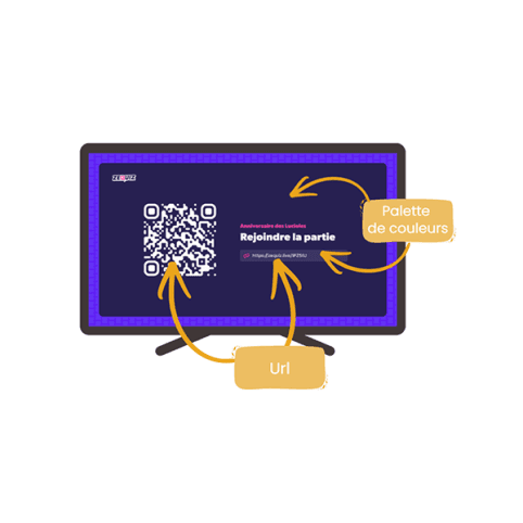 What you can customize