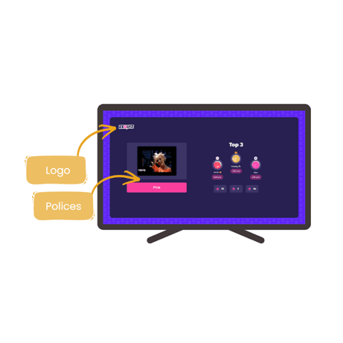 What you can customize