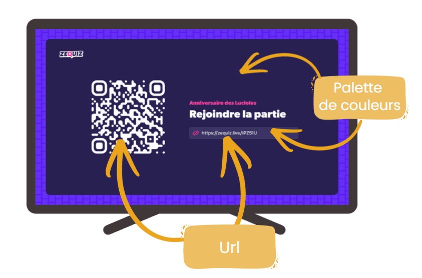 Ce que tu peux personnaliser