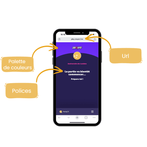 What you can customize